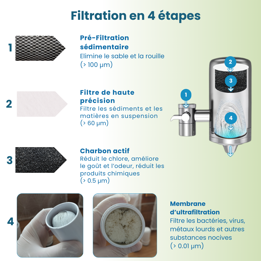 Pack ONAQiA PURE - 3 mois de filtration